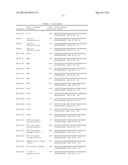 Diffuse Large B-Cell Lymphoma Markers and Uses Therefor diagram and image