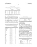 Diffuse Large B-Cell Lymphoma Markers and Uses Therefor diagram and image