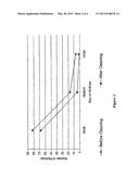 NOVEL CLEANING METHOD diagram and image