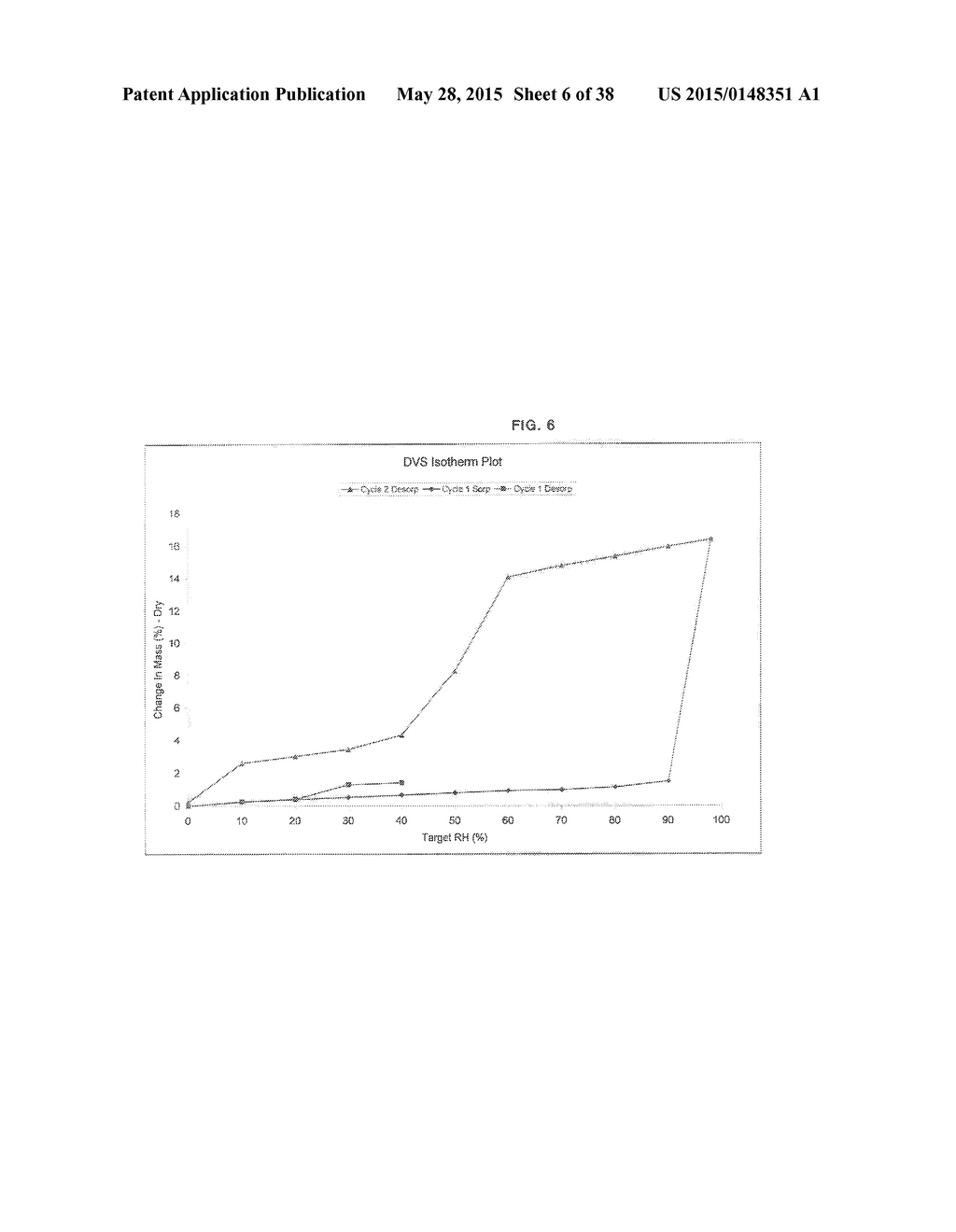 NOVEL POLYMORPHIC FORMS OF     3-(1--6-OXO-1,6-DIHYDRO-PYRIDAZIN-3-YL)-BENZONITRILE HYDROCHLORIDE SALT     AND PROCESSES OF MANUFACTURING THEREOF - diagram, schematic, and image 07