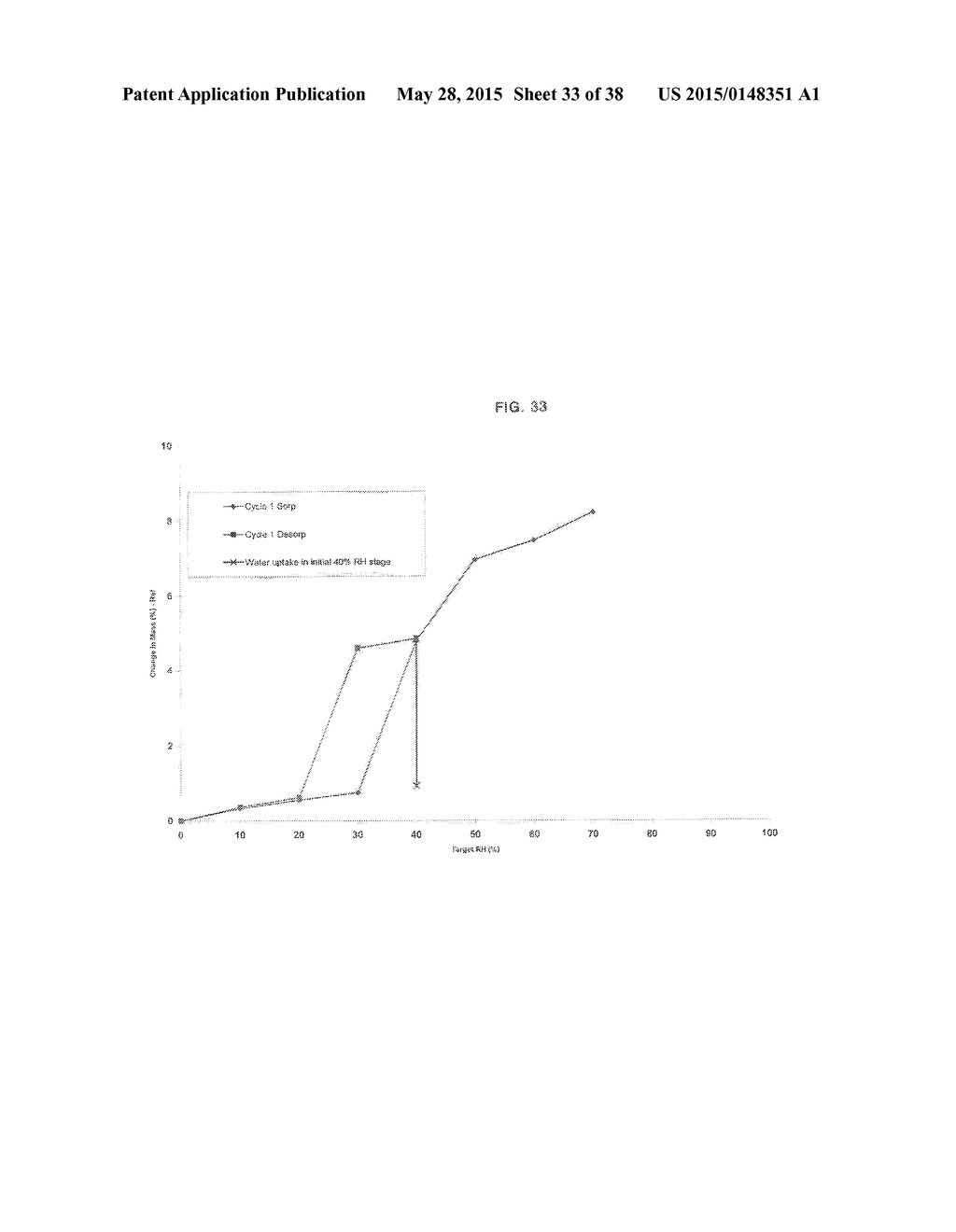 NOVEL POLYMORPHIC FORMS OF     3-(1--6-OXO-1,6-DIHYDRO-PYRIDAZIN-3-YL)-BENZONITRILE HYDROCHLORIDE SALT     AND PROCESSES OF MANUFACTURING THEREOF - diagram, schematic, and image 34