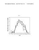 TREATING INFLAMMATION AND INFLAMMATORY PAIN IN MUCOSA USING MUCOSAL     PROLONGED RELEASE BIOADHESIVE THERAPEUTIC CARRIERS diagram and image