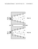 Method to Fabricate Functionalized Conical Nanopores diagram and image