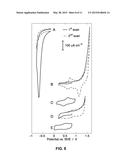 Method to Fabricate Functionalized Conical Nanopores diagram and image