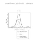 FREE-RADICAL PROCESSES TO MAKE ETHYLENE-BASED POLYMERS USING ALKLYATED     PHENOLS diagram and image