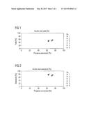 Catalyst Material for the Oxidation of Hydrocarbons diagram and image