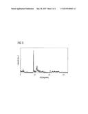 Catalyst Material for the Oxidation of Hydrocarbons diagram and image