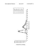 SEPARATION OF ISO-OLEFINS FROM PARAFFINS IN THE C19 TO C22 RANGE diagram and image