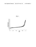 METHODS FOR PREPARING COMPOSITES OF ACTIVATED CARBON/ZINC OXIDE AND     ACTIVATED CARBON/ZINC OXIDE/NICKEL OXIDE FOR DESULFURIZATION OF FUELS diagram and image