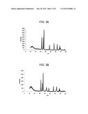 METHODS FOR PREPARING COMPOSITES OF ACTIVATED CARBON/ZINC OXIDE AND     ACTIVATED CARBON/ZINC OXIDE/NICKEL OXIDE FOR DESULFURIZATION OF FUELS diagram and image