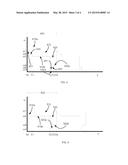 Generating Artificial Pulse diagram and image