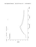 On-Line Measuring System of Body Substances diagram and image