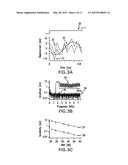 SYSTEM, METHOD AND COMPUTER-ACCESSIBLE MEDIUM FOR PROVIDING AND/OR     UTILIZING OPTICAL COHERENCE TOMOGRAPHIC VIBROGRAPHY diagram and image