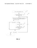 ULTRASONOGRAPHIC IMAGES PROCESSING diagram and image