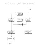 NON-CONTACT THERMOMETER SENSING A CAROTID ARTERY diagram and image