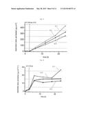 Electric-Field Assisted Administration of Tapentadol diagram and image