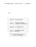 Dynamic Facility Management System diagram and image