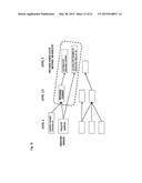 Dynamic Facility Management System diagram and image