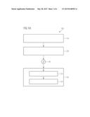 Method and Apparatus for Failure Handling of a Robot diagram and image