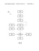 METHOD FOR CONTROLLING AN INTERNAL COMBUSTION ENGINE diagram and image