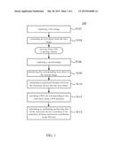 POSITIONING CONTROL METHOD diagram and image