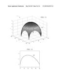 Data Compression of Hydrocarbon Reservoir Simulation Grids diagram and image