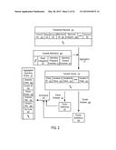 SYSTEMS AND METHODS TO COMMUNICATE LOYALTY REWARD INFORMATION DURING     PAYMENT TRANSACTIONS diagram and image