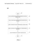 DYNAMIC MACHINE-READABLE CODES diagram and image