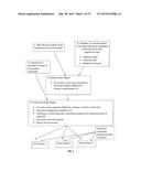 COMPUTER SYSTEMS AND COMPUTER METHODS FOR  AUTOMATED ON-DEMAND     CUSTOMIZABLE ASSEMBLING AND HIGH THROUGHPUT PRINTING OF DOCUMENTS diagram and image