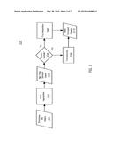 TIME SERIES SEARCH IN PRIMARY AND SECONDARY MEMORY diagram and image