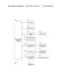 PERFORMING SUB-SYSTEM ATTRIBUTE MODIFICATION diagram and image