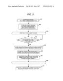 STREAM DATA MULTIPROCESSING METHOD diagram and image