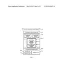 METHOD AND APPARATUS FOR COORDINATING NETWORK diagram and image