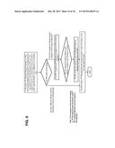 METHOD, APPARATUS, AND COMPUTER PROGRAM PRODUCT FOR MANAGING CONCURRENT     CONNECTIONS BETWEEN WIRELESS DOCKEE DEVICES IN A WIRELESS DOCKING     ENVIRONMENT diagram and image