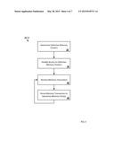 MEMORY INTERFACE DESIGN diagram and image