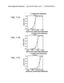 DATA DISTRIBUTION DEVICE AND DATA DISTRIBUTION METHOD diagram and image