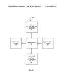 CACHE MIGRATION diagram and image