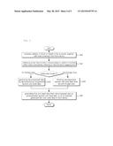 METHOD OF STORING DATA IN DISTRIBUTED MANNER BASED ON TECHNIQUE OF     PREDICTING DATA COMPRESSION RATIO, AND STORAGE DEVICE AND SYSTEM USING     SAME diagram and image