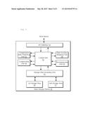 METHOD OF STORING DATA IN DISTRIBUTED MANNER BASED ON TECHNIQUE OF     PREDICTING DATA COMPRESSION RATIO, AND STORAGE DEVICE AND SYSTEM USING     SAME diagram and image