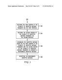 Method and Apparatus for Unified Encrypted Messaging diagram and image