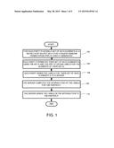 Server-Aided Private Set Intersection (PSI) with Data Transfer diagram and image