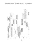 METHOD AND SYSTEM FOR AUTHENTICATING THE NODES OF A NETWORK diagram and image