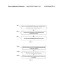 TIME CHECK METHOD AND BASE STATION diagram and image