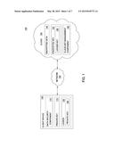 SECURE ACCESS FOR ENCRYPTED DATA diagram and image