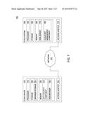 SECURE ACCESS FOR ENCRYPTED DATA diagram and image