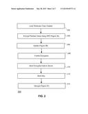 AVERAGE-COMPLEXITY IDEAL-SECURITY ORDER-PRESERVING ENCRYPTION diagram and image