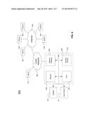 AVERAGE-COMPLEXITY IDEAL-SECURITY ORDER-PRESERVING ENCRYPTION diagram and image