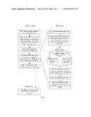 RIGHTS MANAGEMENT SYSTEM AND METHOD INTEGRATED WITH EMAIL TRANSMISSION OF     DOCUMENTS diagram and image