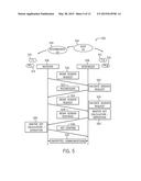 AUTHENTICATED SESSION ESTABLISHMENT diagram and image