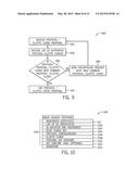 AUTHENTICATED SESSION ESTABLISHMENT diagram and image